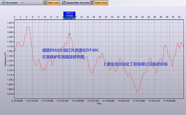 DIASty؃xDT40CyY(څ݈D)